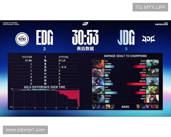 EDG与JDG巅峰对决：谁能在LPL赛场笑到最后，晋级总决赛？