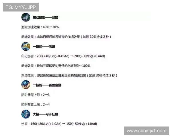 英雄联盟S15赛季全新赛制与英雄调整全面解析及新玩法展望