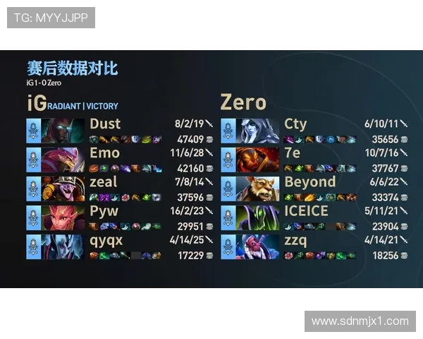 DOTA2战队IG在高强度比赛中的耐力与策略分析探讨 DOTA2战队IG在高强度比赛中的耐力与策略分析探讨