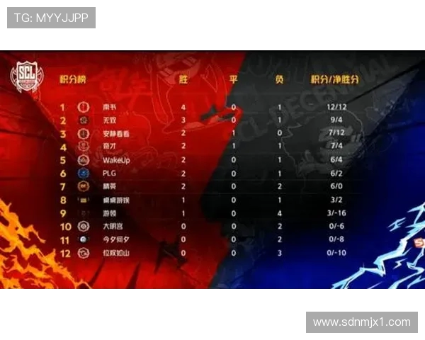 全球挑战赛最新积分榜V5战队以51分稳居第一名