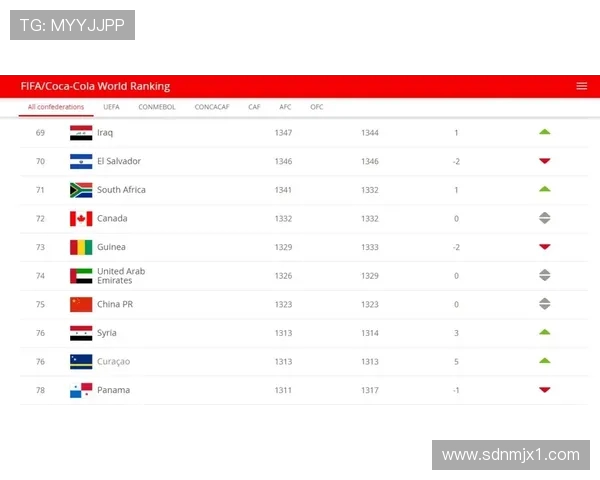 西安足球队在联合会杯积分榜上以74分稳居第一名展现强劲实力