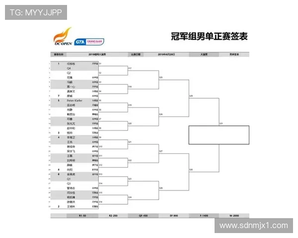 重庆网球队在大满贯赛事中的节奏表现分析与点评