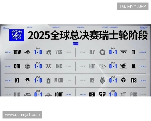 BLG与FNC激烈对决开启全球总决赛征程 谁能在这场关键战中笑到最后